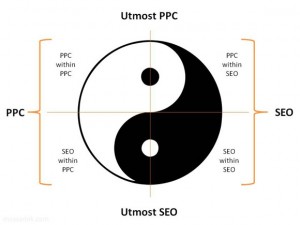 De-ce-SEO-PPC PPC vs SEO Yin Yang 300x225 De ce SEO ? Sau... de ce PPC ?