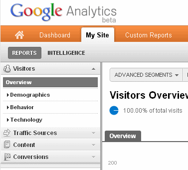 google analytics new dashboard Email marketing cum transmiti o oferta relevanta