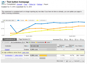 testing2 300x221 E commerce   8 trucuri prin care textul Ad’ului vinde